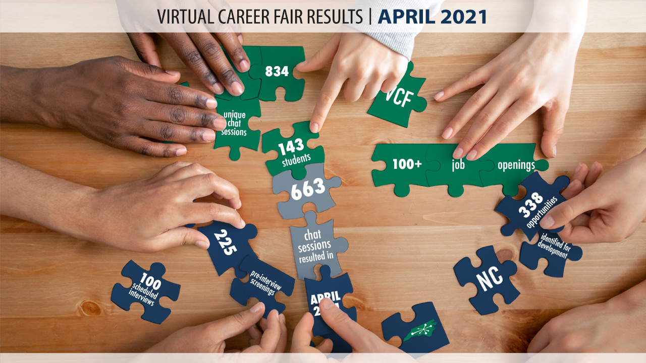 Spring 2021 Executive Summary | Career Fair