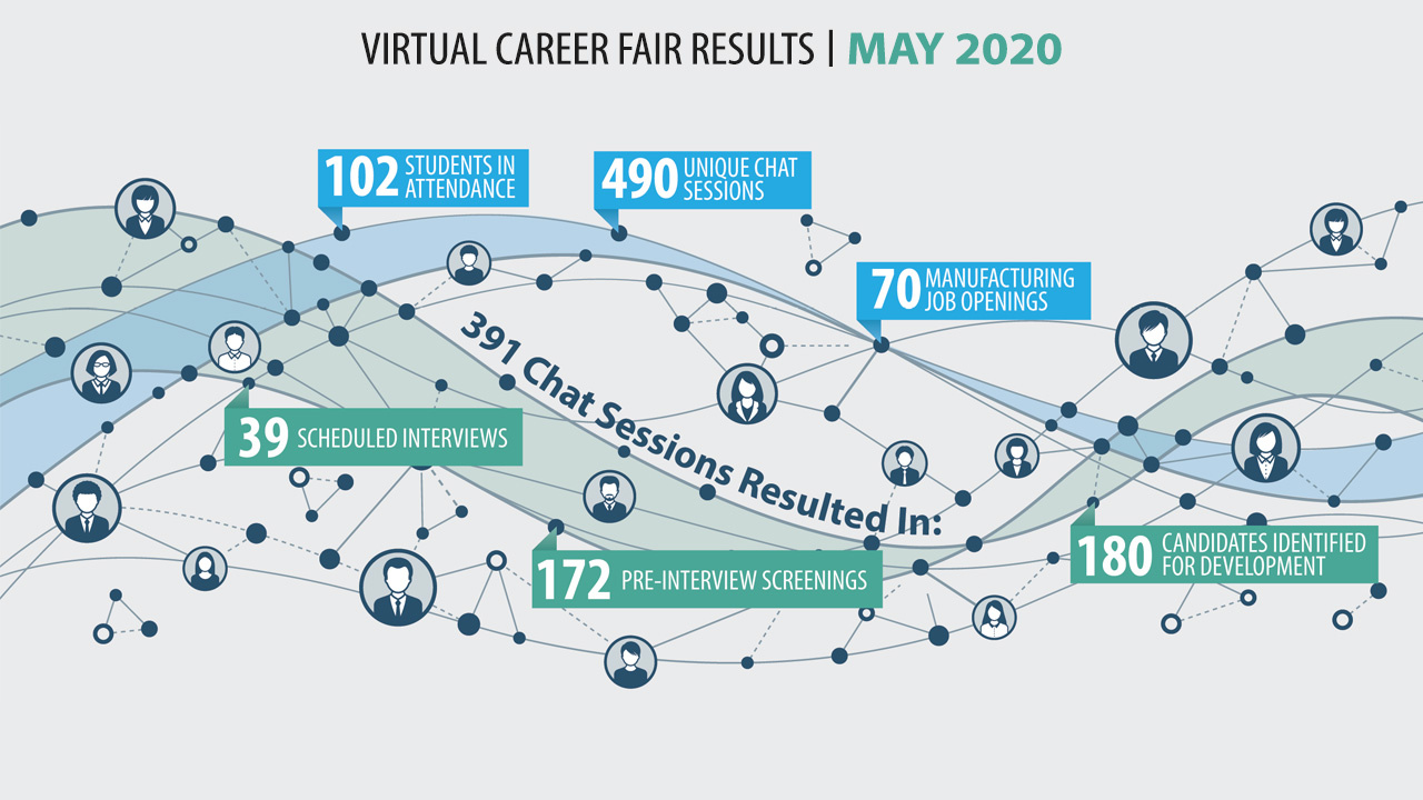 Spring 2020 Executive Summary | Career Fair