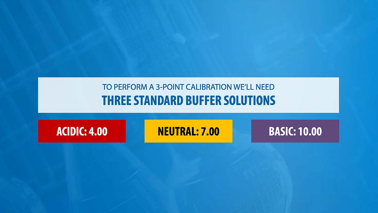 pH Meter Calibration