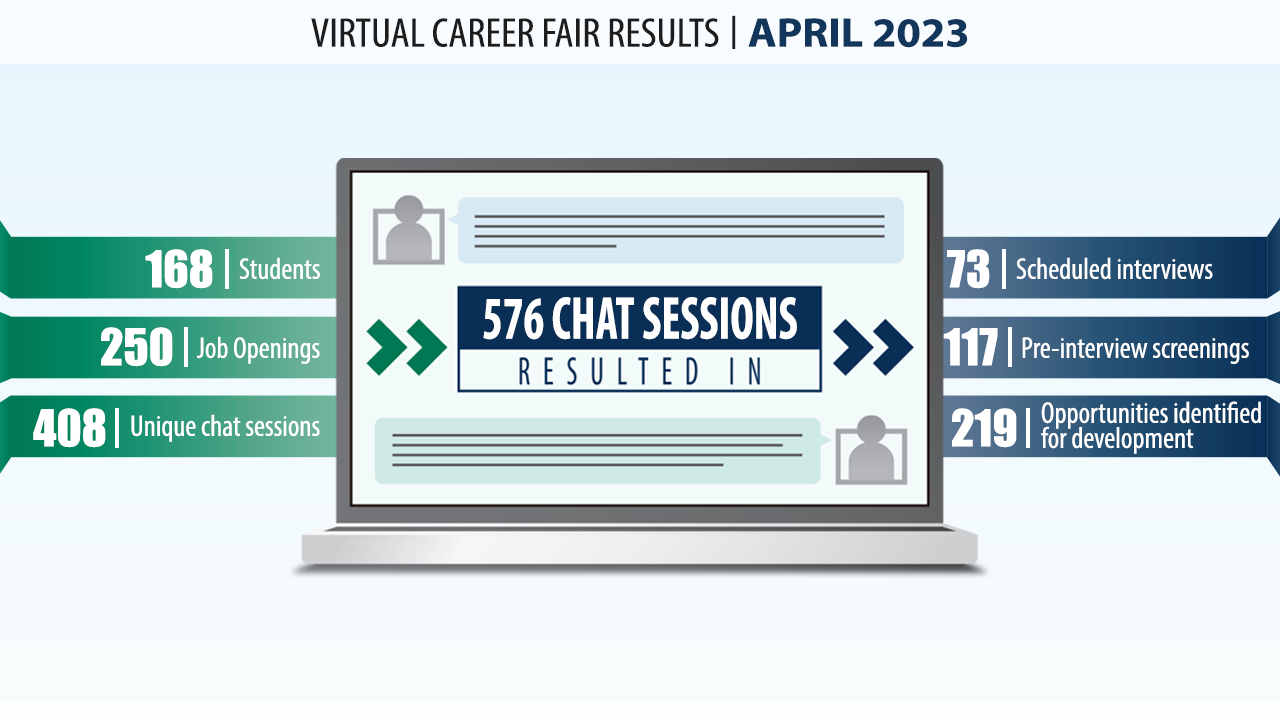 Spring 2023 Executive Summary | Career Fair